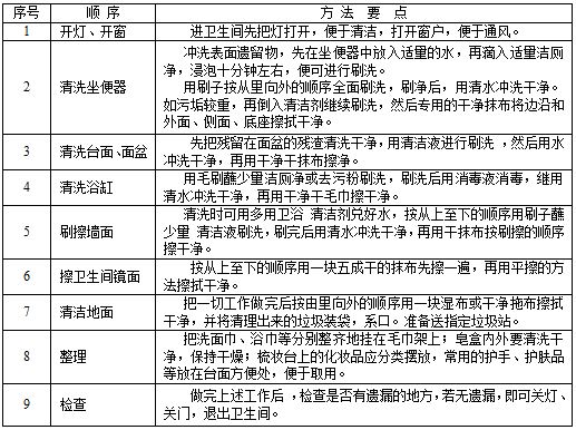衞(wei)生間清潔(jie).JPG